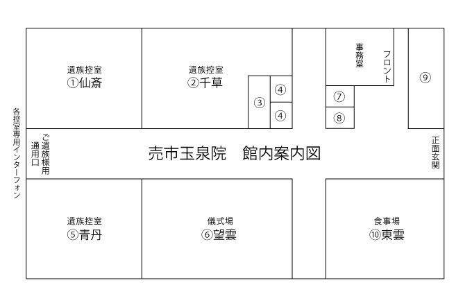 売市玉泉院 館内案内図