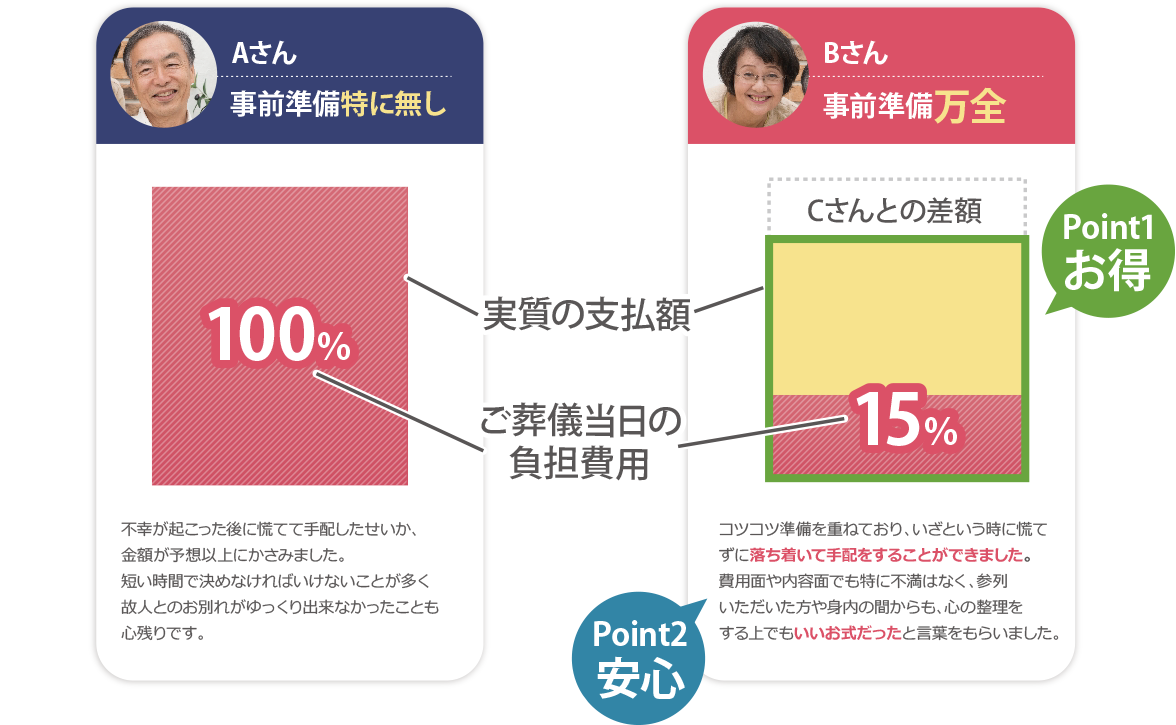 売市玉泉院では事前見積とリーズナブルなプランをご提案いたします。